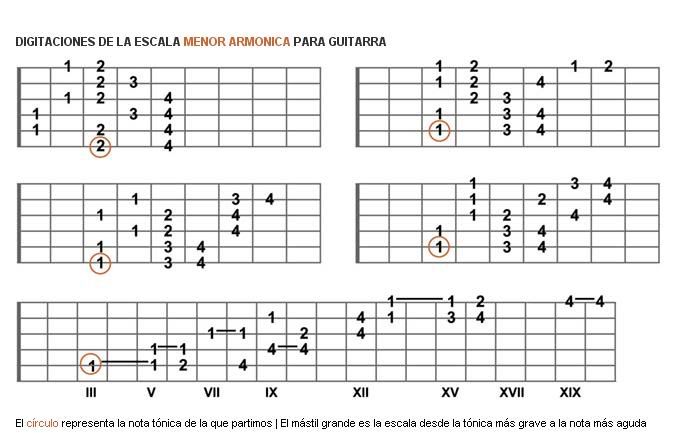 aprendizaje aprendizaje