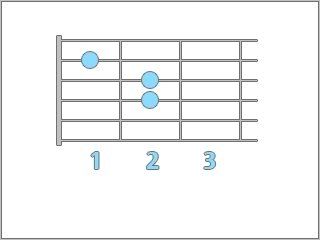 guitarra guitarra
