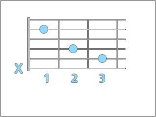 Acordes y Escalas para Guitarra, ideal para principiantes Acordes y Escalas para Guitarra, ideal para principiantes