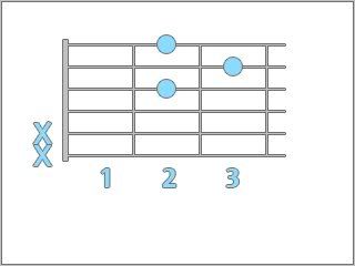 guitarra guitarra