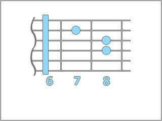guitarra guitarra