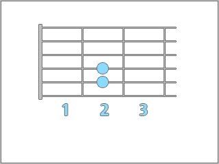 Acordes y Escalas para Guitarra, ideal para principiantes Acordes y Escalas para Guitarra, ideal para principiantes
