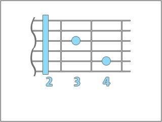 Acordes y Escalas para Guitarra, ideal para principiantes Acordes y Escalas para Guitarra, ideal para principiantes