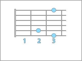 Acordes y Escalas para Guitarra, ideal para principiantes Acordes y Escalas para Guitarra, ideal para principiantes