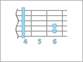 Acordes y Escalas para Guitarra, ideal para principiantes Acordes y Escalas para Guitarra, ideal para principiantes