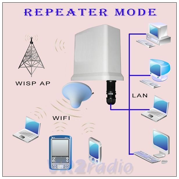 Mars_R2414N_Repeater 2.4G 150Mbps Wlan WiFi Outdoor AP Bridge CPE